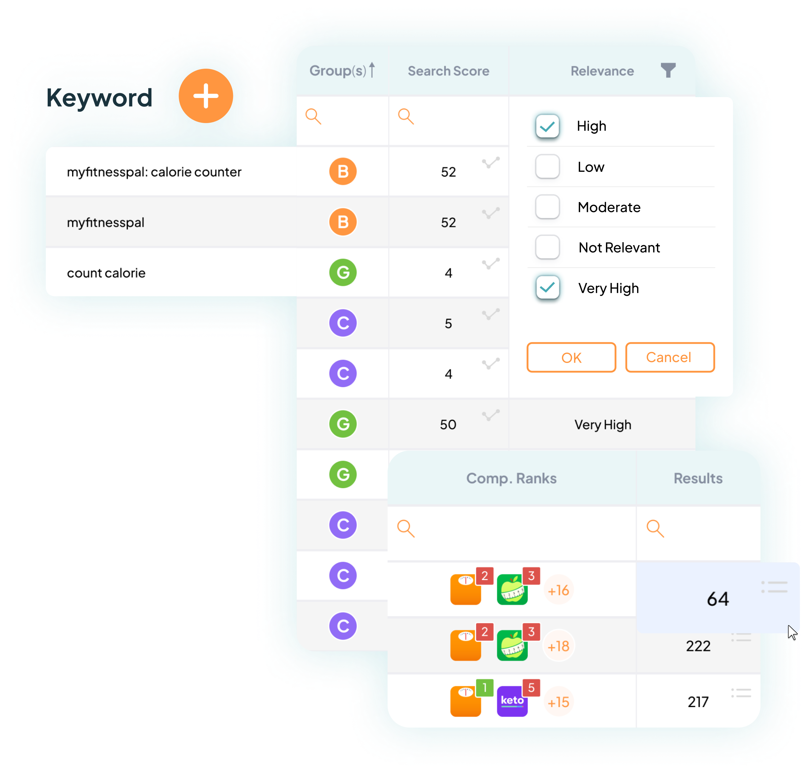 Keyword search table with columns for Group(s), Search Score, and Relevance filters; showing entries like 'myfitnesspal: calorie counter' with search scores and colored group labels, and relevance options checked for High and Very High.